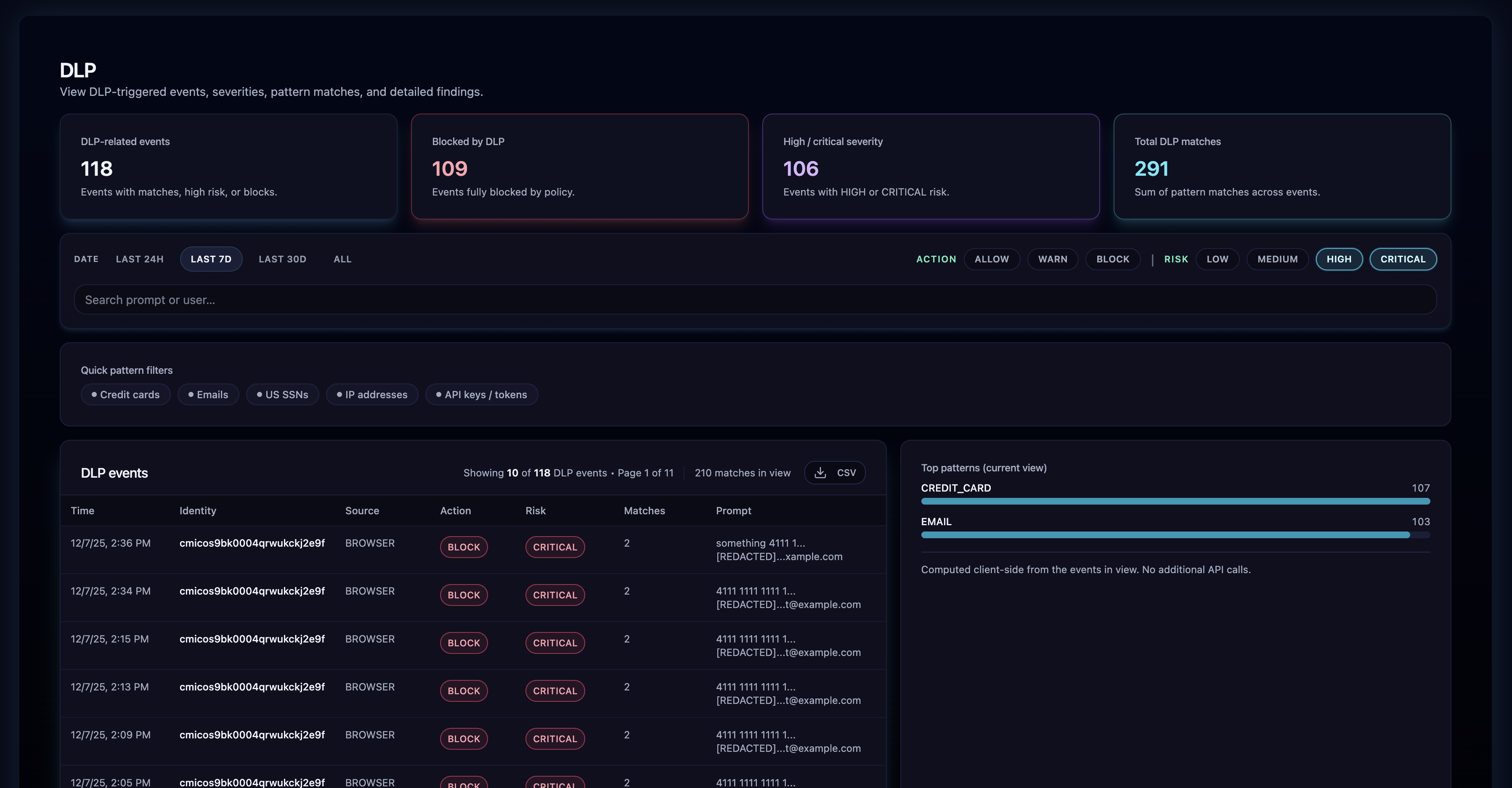 Kairro DLP dashboard