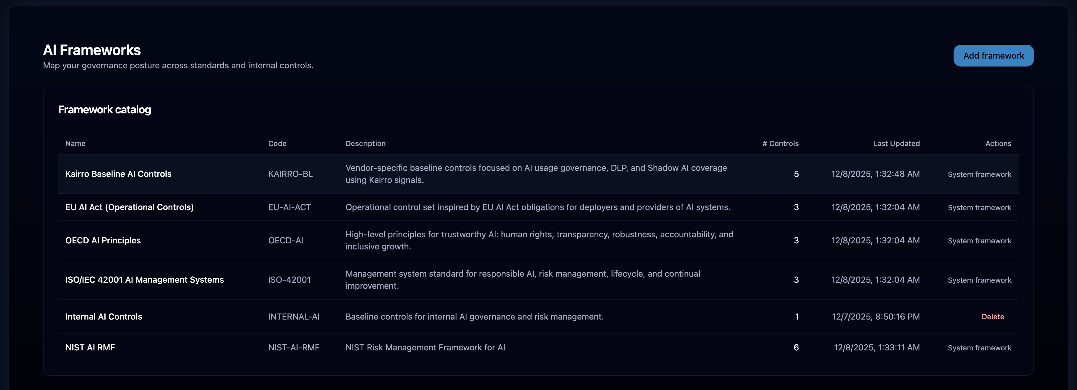 Controls listing view