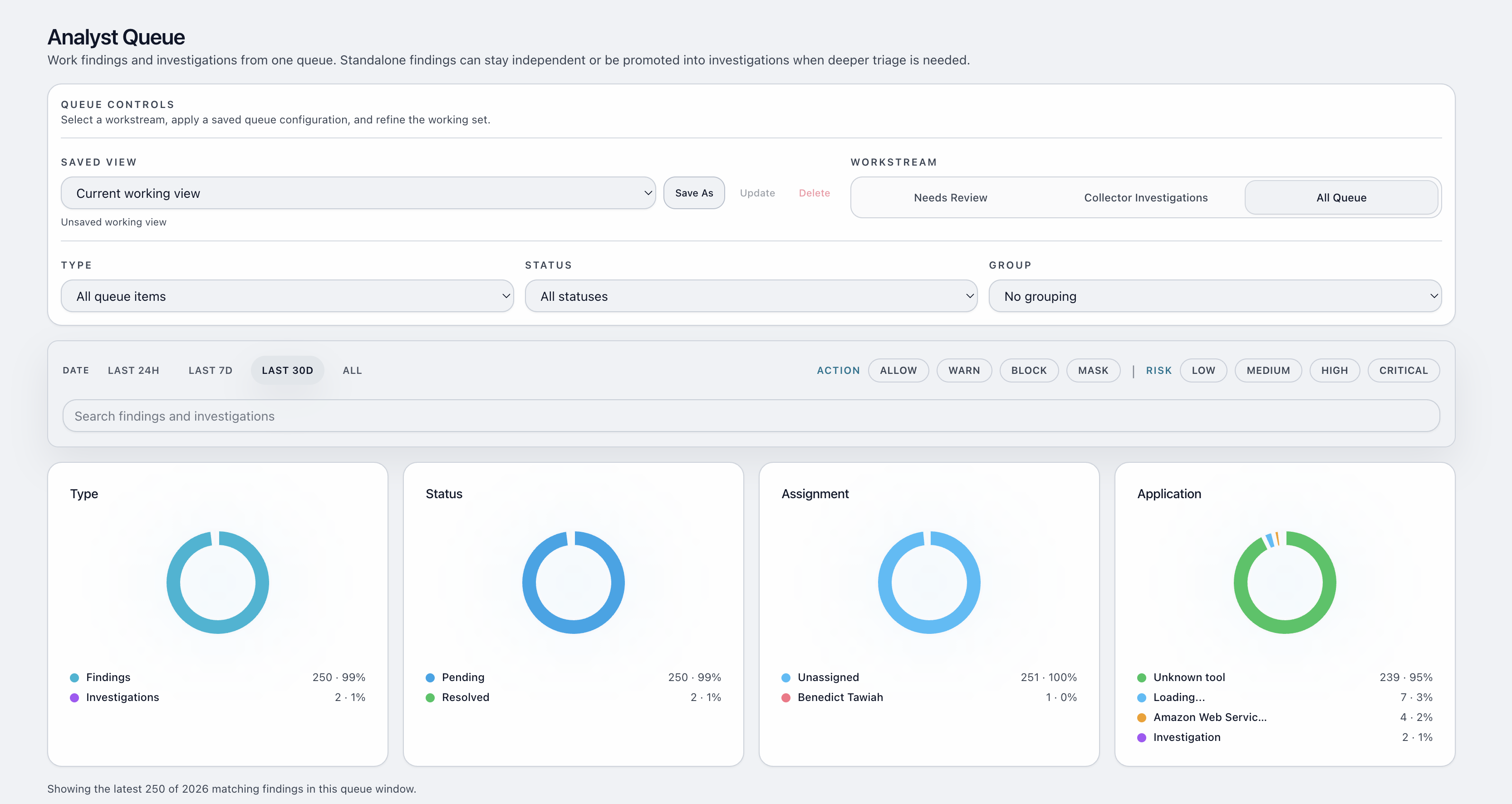 Kairro analyst queue showing risk findings under review