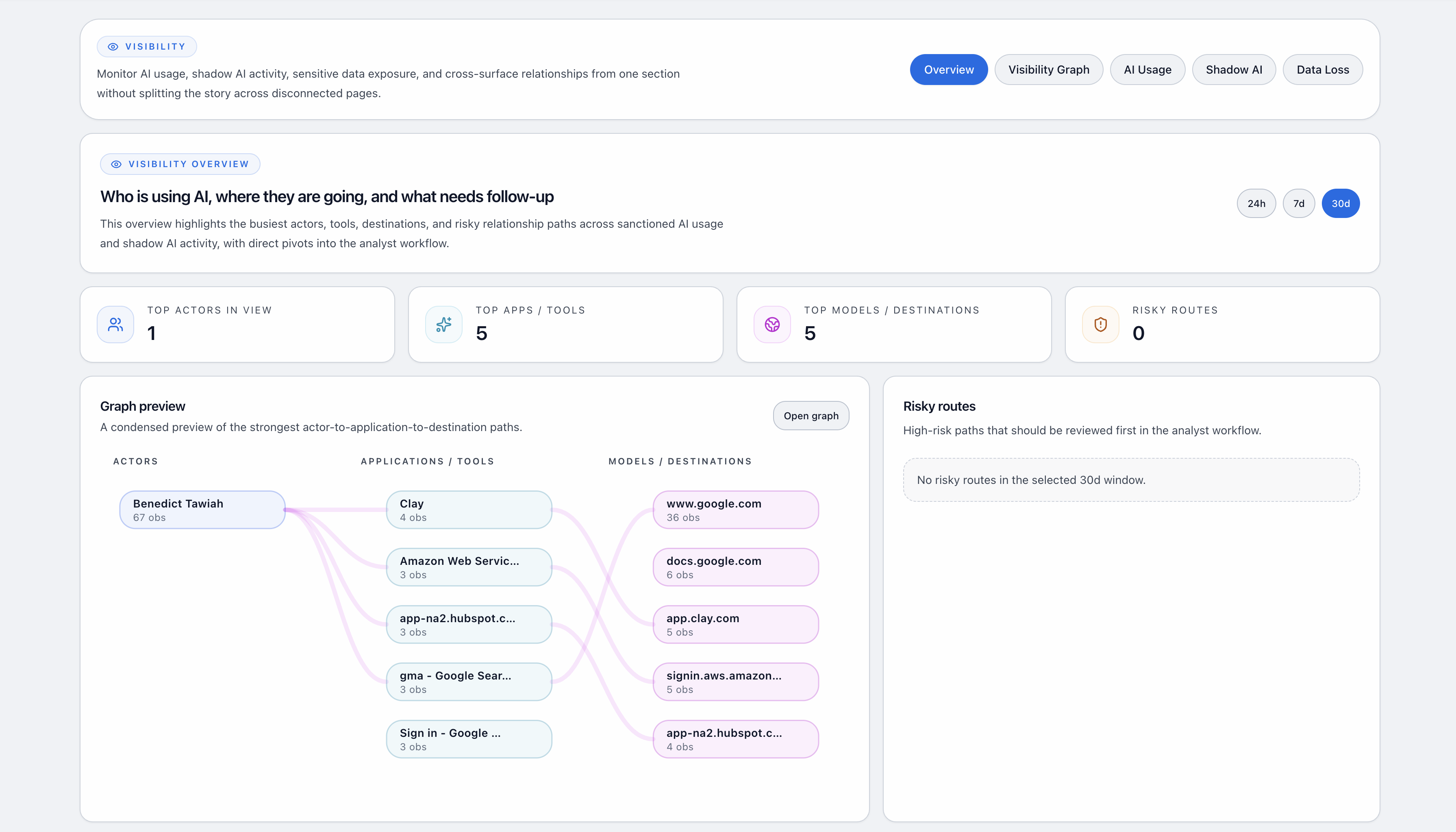 Kairro AI activity feed screenshot